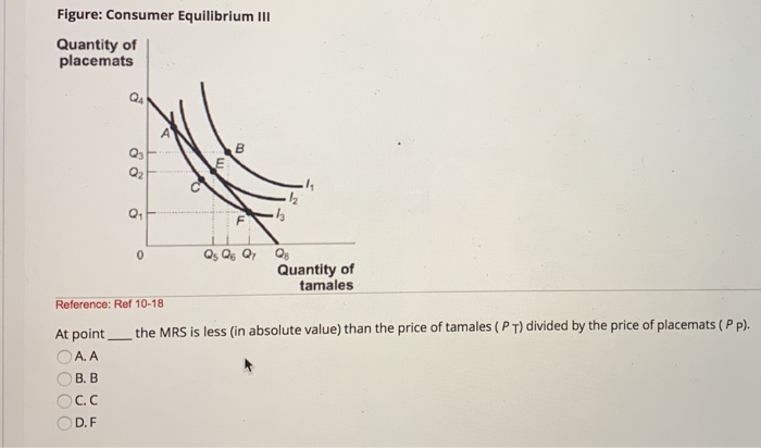 Solved (Figure: Consumer Equilibrium 1) Bundle ____ Has A | Chegg.com