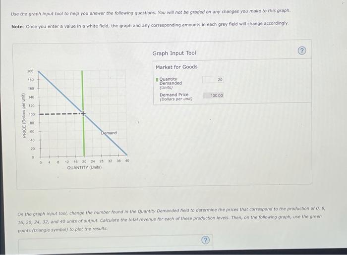 Solved Use the graph input tool to help you answer the | Chegg.com