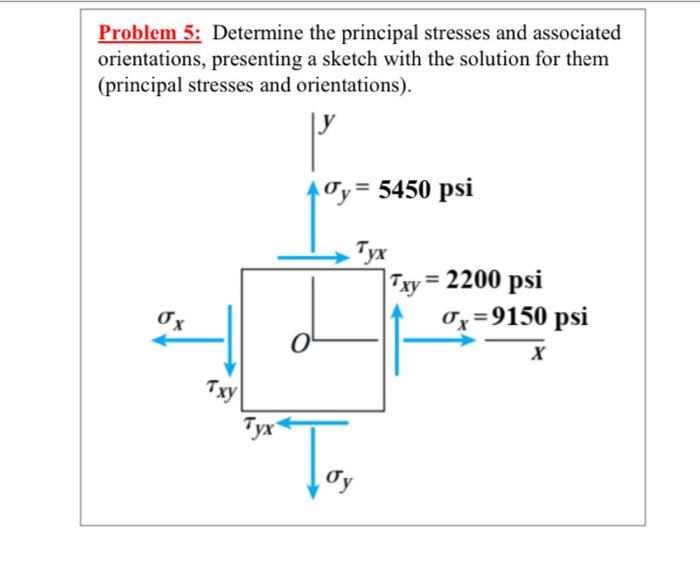 Solved Problem 5: Determine the principal stresses and | Chegg.com