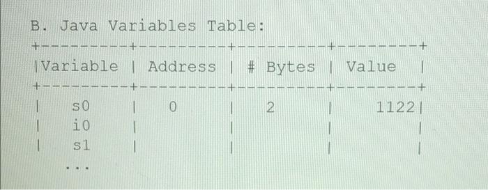 Solved Draw the memory map and the Java compiler table for | Chegg.com