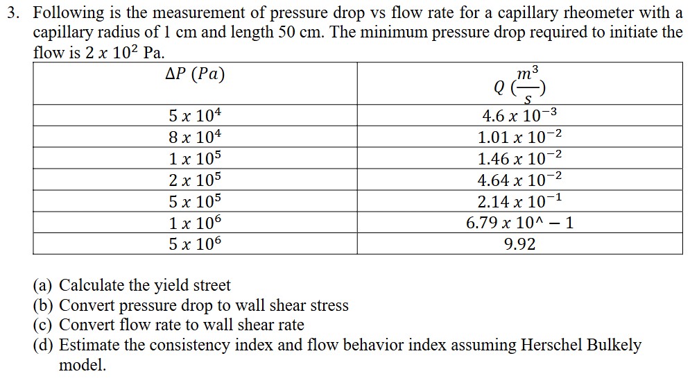 Solved Following is the measurement of pressure drop vs flow | Chegg.com
