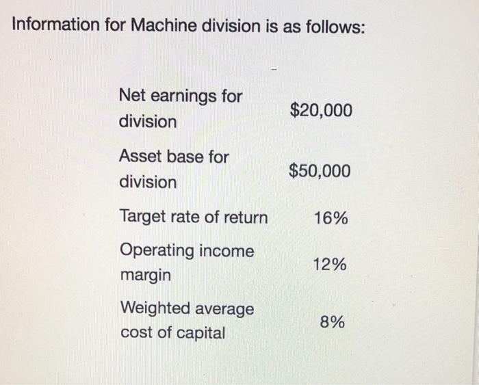 Solved Information for Machine division is as follows Net