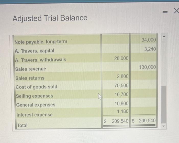 what adjusted trial balance do