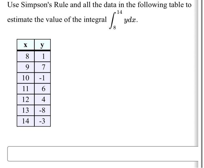 Solved Use Simpson's Rule and all the data in the following | Chegg.com