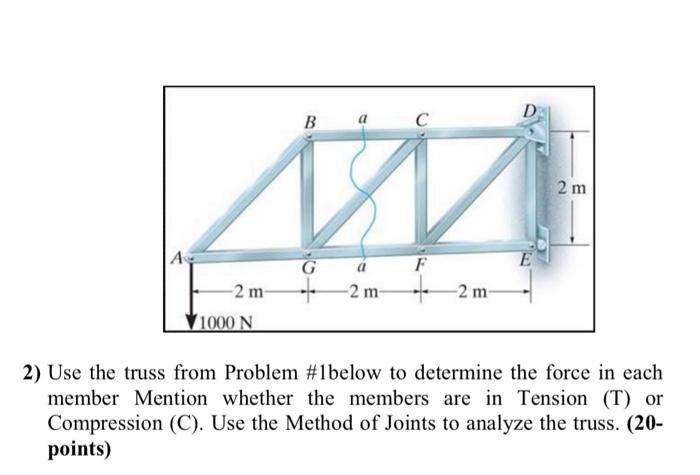 Solved Please legibly draw FBD and use the Method of Joints | Chegg.com