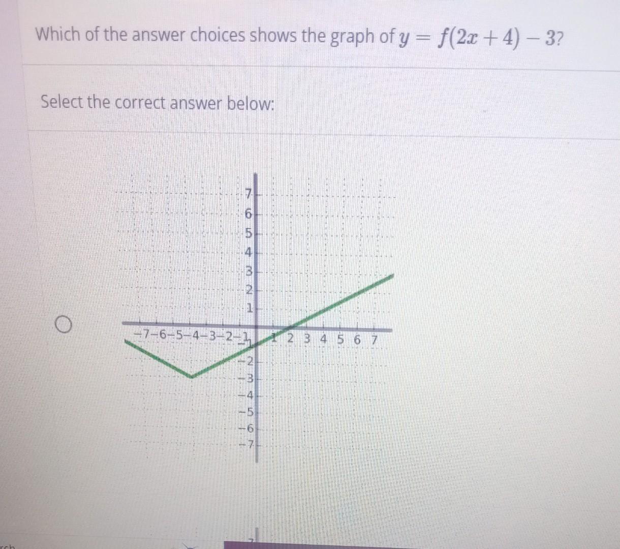 Solved The Graph Of Y F X Is Shown Below Which Of The Chegg Com