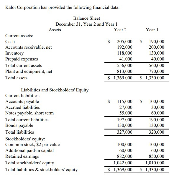 Solved Kaloi Corporation has provided the following | Chegg.com