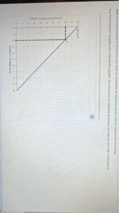 Solved Back to Assignment Attempts Do No Harm / 2 1. Markets | Chegg.com