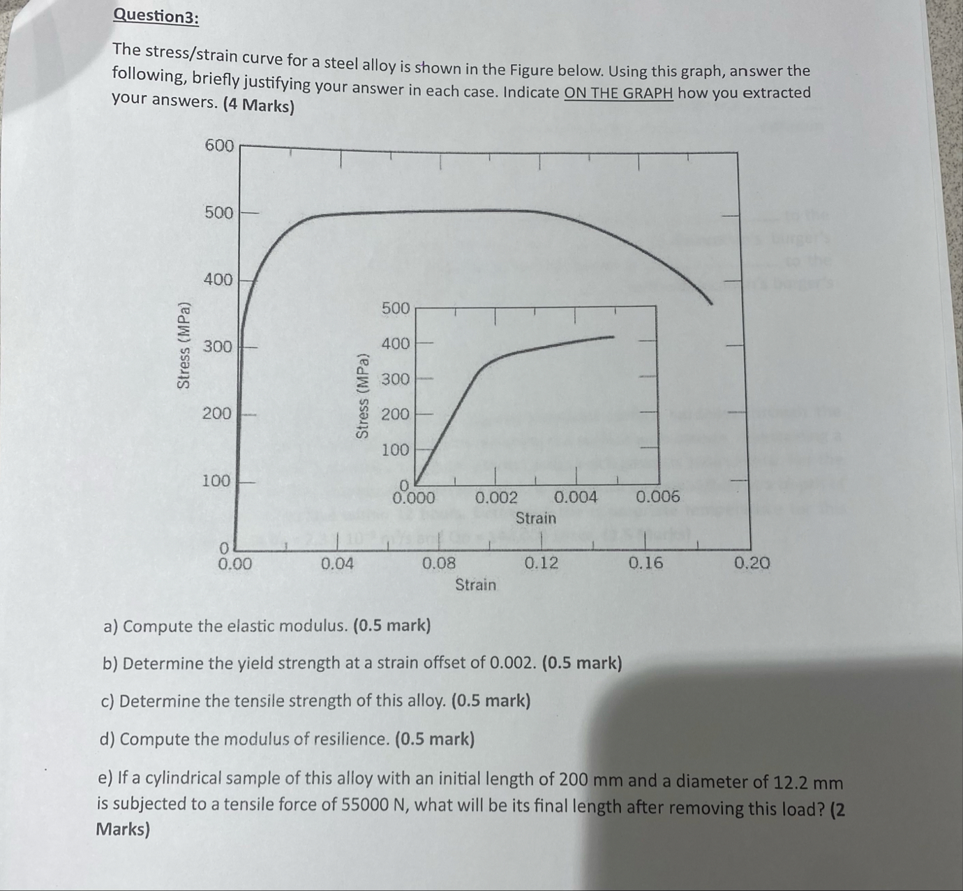 Question3:The stress/strain curve for a steel alloy | Chegg.com