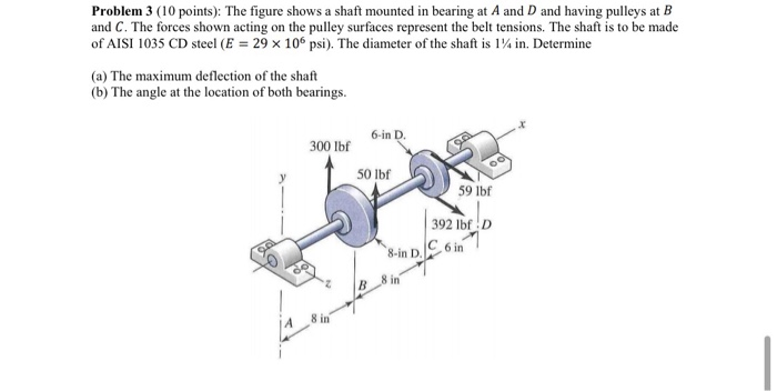 Solved Problem 3 (10 points): The figure shows a shaft | Chegg.com