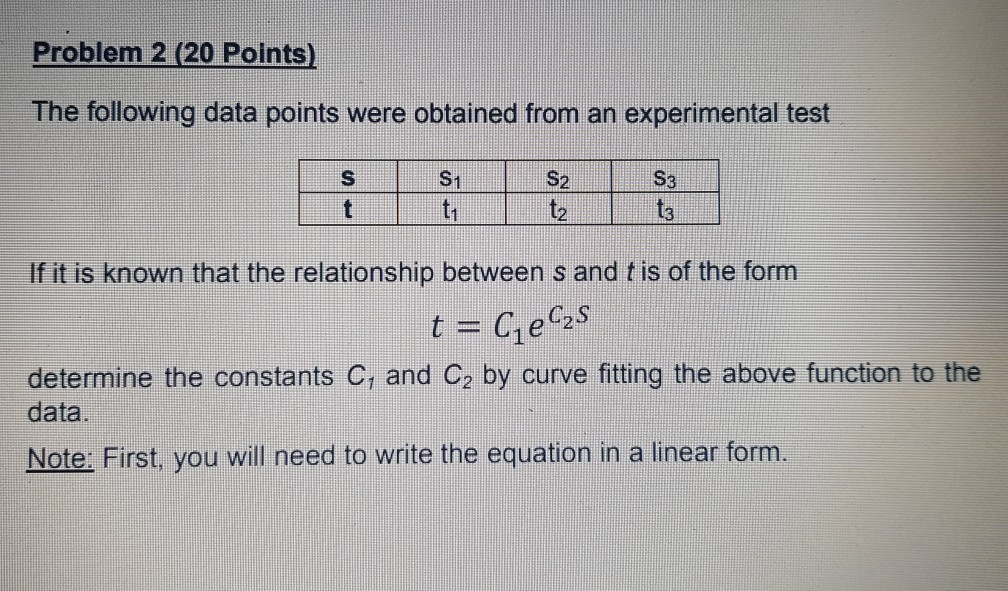 Solved Problem 2 (20 Points) The following data points were | Chegg.com
