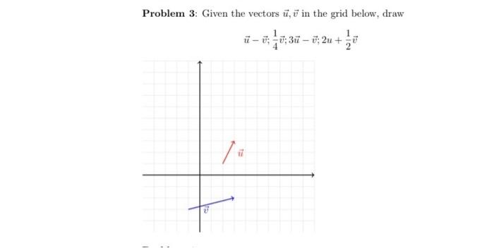 Solved Problem 3: Given the vectors u,v in the grid below, | Chegg.com