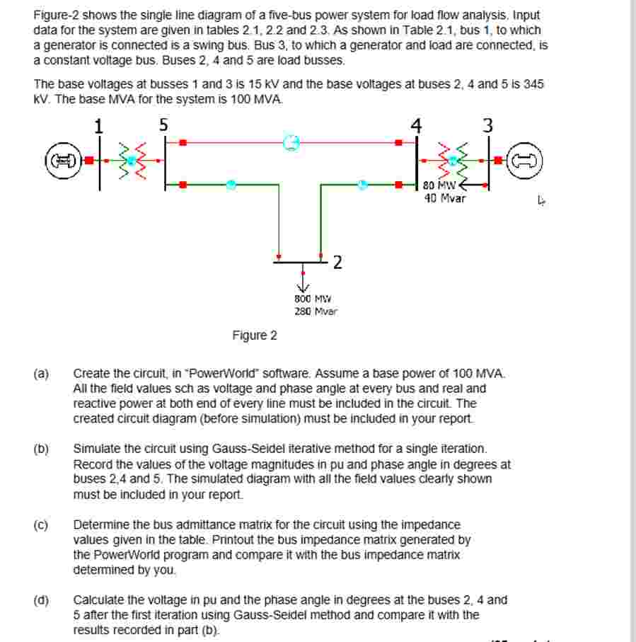 Figure-2 ﻿shows the single line diagram of a five-bus | Chegg.com
