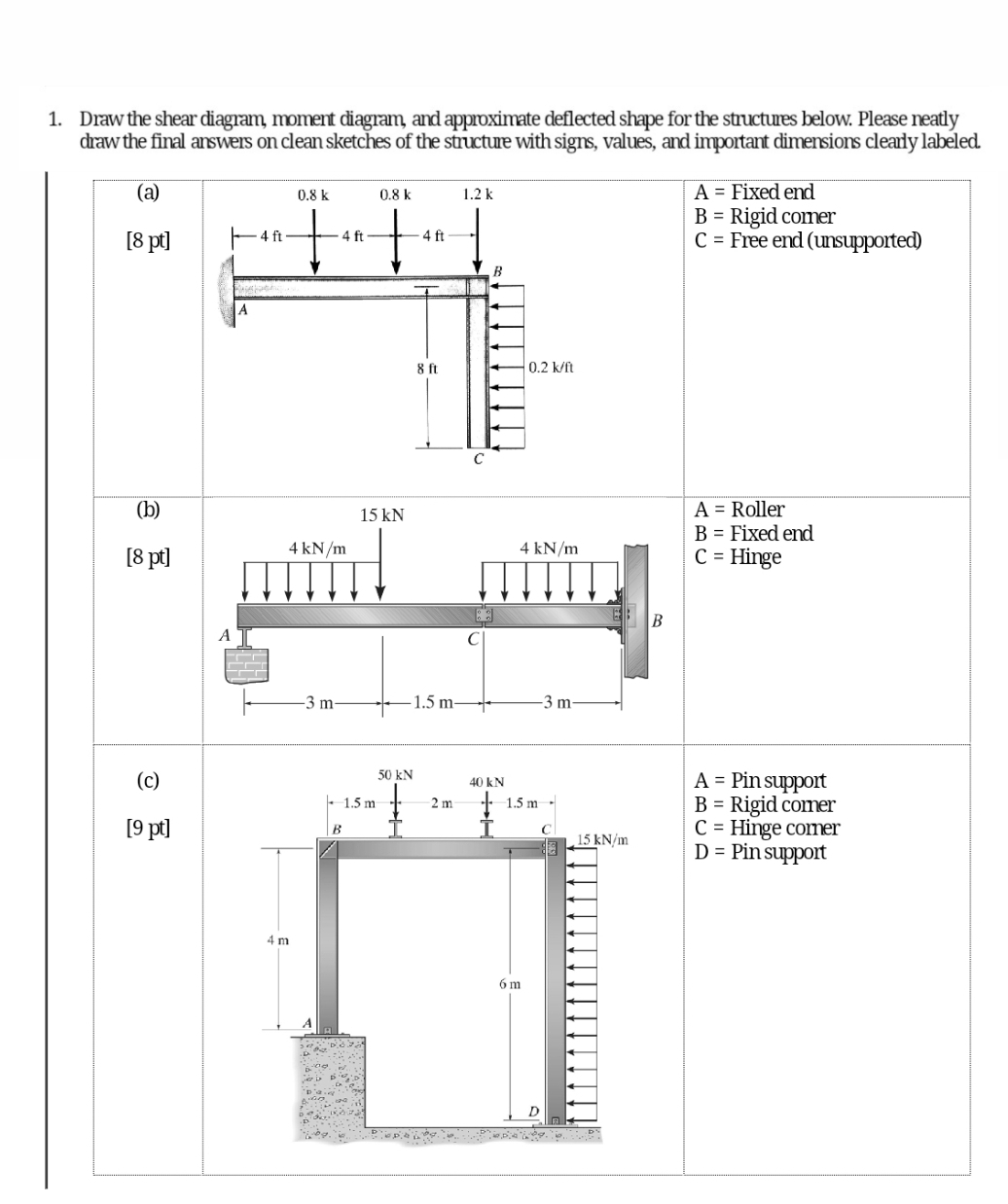 Solved Draw the shear diagram, moment diagram, and | Chegg.com