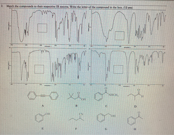 Solved 2 Match the compounds to their respective IR spectra. | Chegg.com