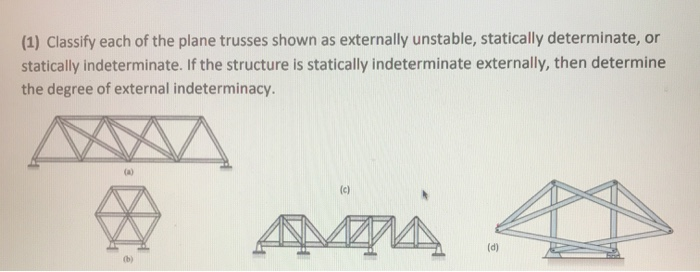 Solved (1) Classify Each Of The Plane Trusses Shown As | Chegg.com