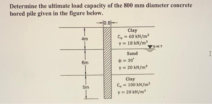 Solved Determine the ultimate load capacity of the 800 mm | Chegg.com
