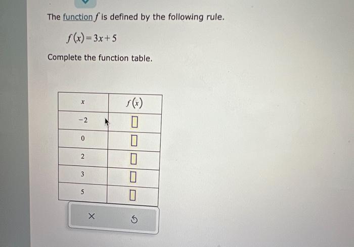 Solved The function f is defined by the following rule. | Chegg.com