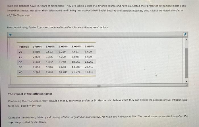 Solved Ryan and Rebecca have 25 years to retirement. They | Chegg.com