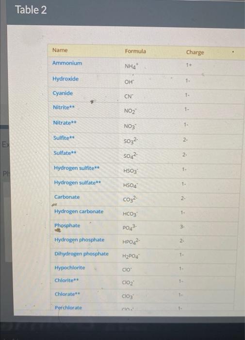 Solved Categorize the the names in the chart by hydrogen | Chegg.com