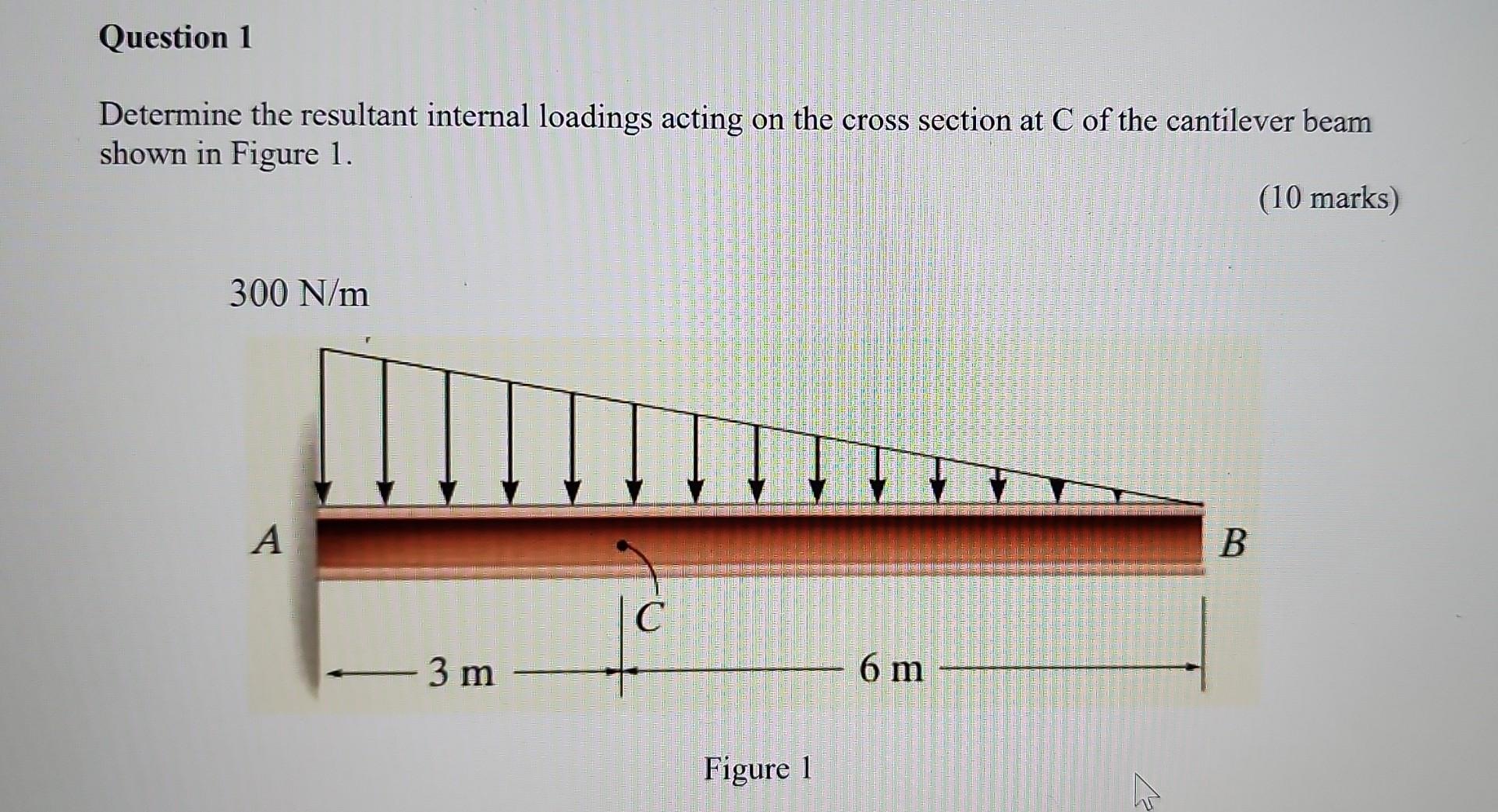 Solved Determine The Resultant Internal Loadings Acting On | Chegg.com