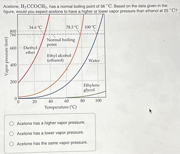 Solved Acetone, H3 CCOCH3, has a normal boiling point of 56