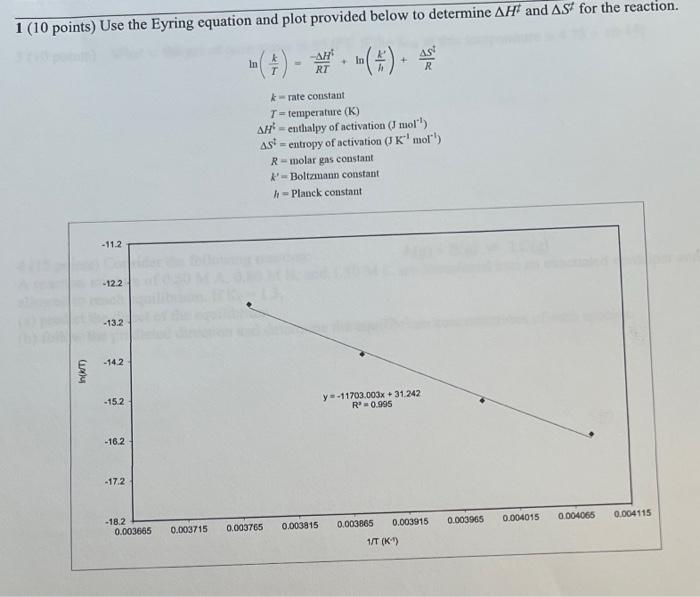 Solved (10 points) Use the Eyring equation and plot provided | Chegg.com