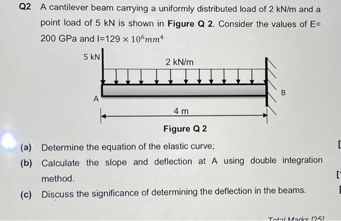 Solved Problem 09.005 - Cantilever beam with two uniformly