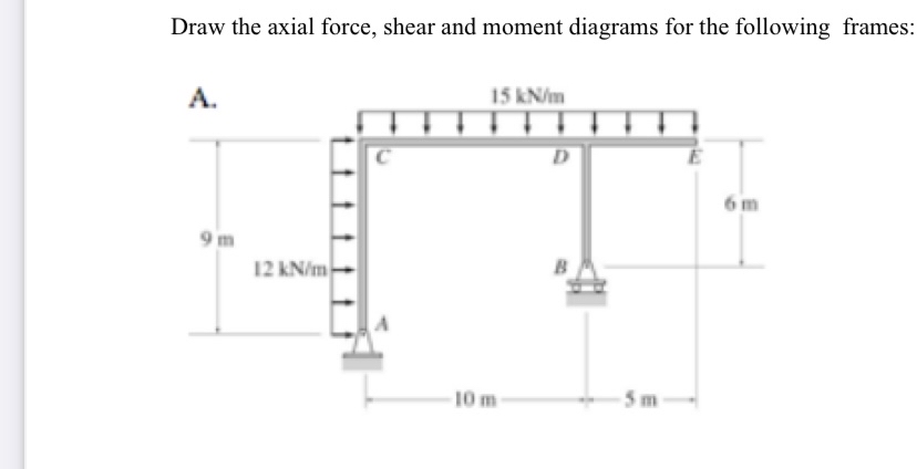 Solved Draw the axial force, shear and moment diagrams for | Chegg.com