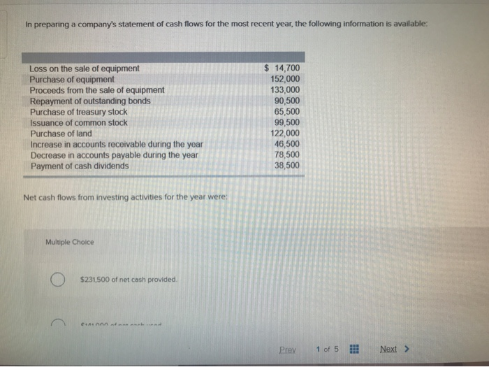 Solved In Preparing A Company's Statement Of Cash Flows For | Chegg.com