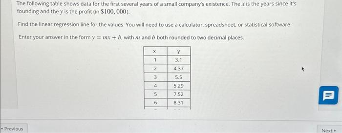 Solved The following table shows data for the first several | Chegg.com