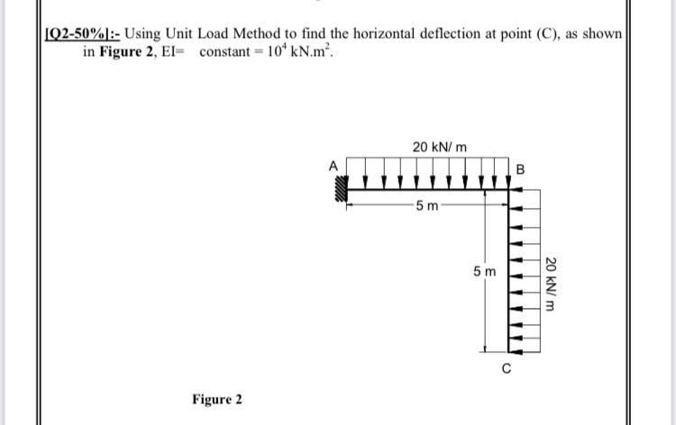 Solved 102-50%:- Using Unit Load Method to find the | Chegg.com