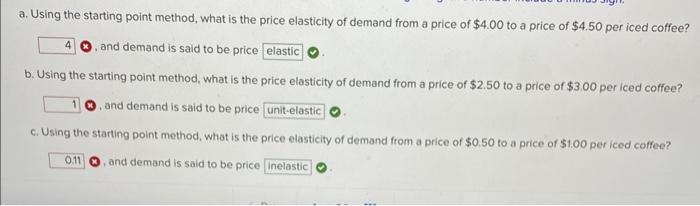 starting point method price elasticity of demand