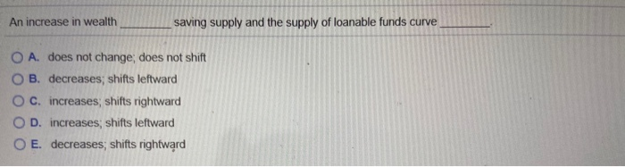 Solved An increase in wealth saving supply and the supply of | Chegg.com