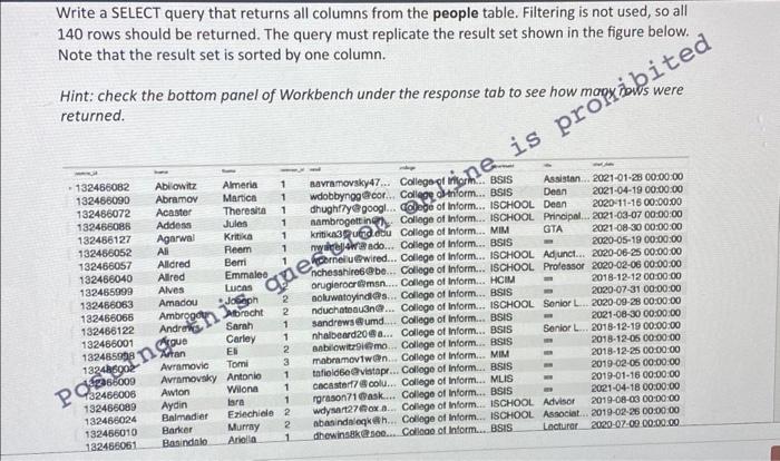 Solved Write a SELECT query that returns all columns from | Chegg.com