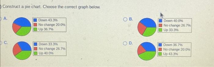Solved ה Up Down No change Down Down Up Up Down Down Up Down | Chegg.com