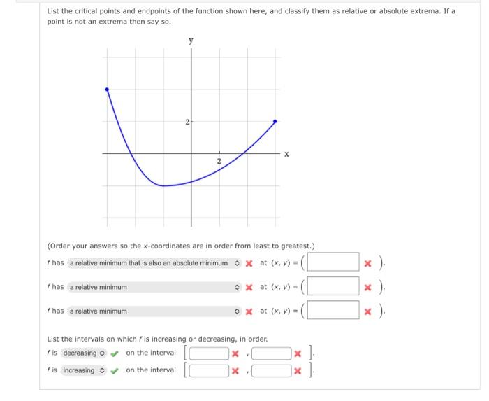 Solved List the critical points and endpoints of the | Chegg.com