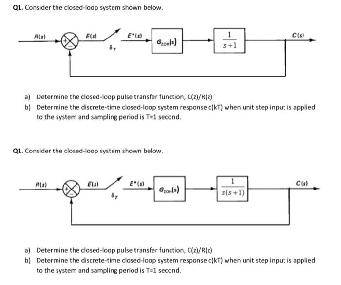 Solved Q1. Consider the closed-loop system shown below. a) | Chegg.com