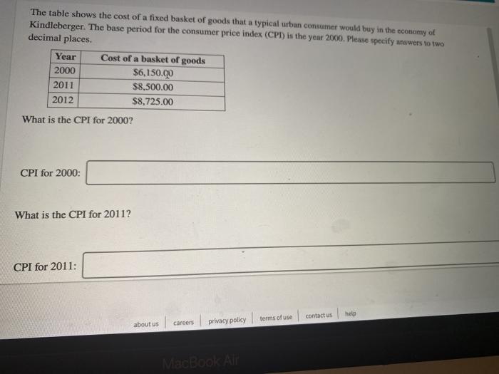 Solved The table shows the cost of a fixed basket of goods