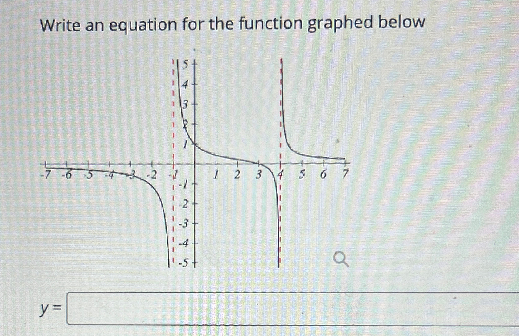Solved Write an equation for the function graphed belowy | Chegg.com