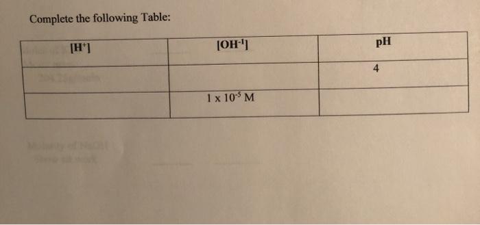 Solved Complete the following Table: [H] JOH'] pH 4 1 x 10 M | Chegg.com