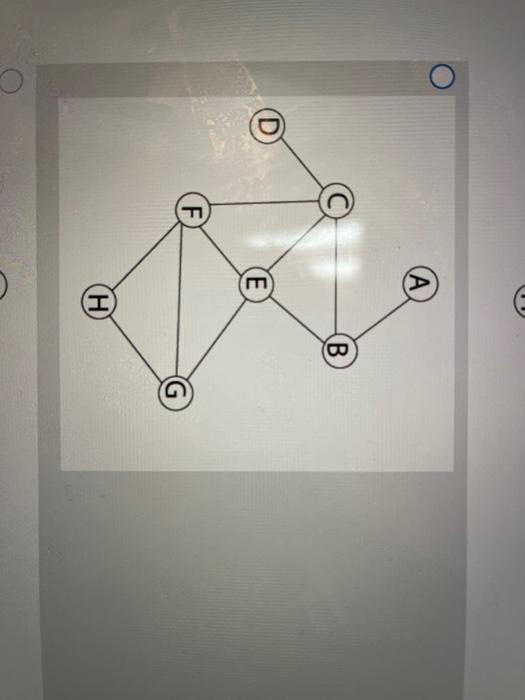 Solved Create a simple graph using the floor plan below. | Chegg.com