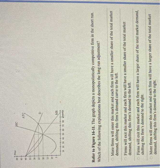 Solved Refer to Figure 16-11. The graph depicts a | Chegg.com