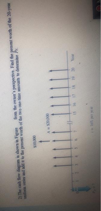 Solved 2) The cash flow diagram is shown in Figure from the | Chegg.com