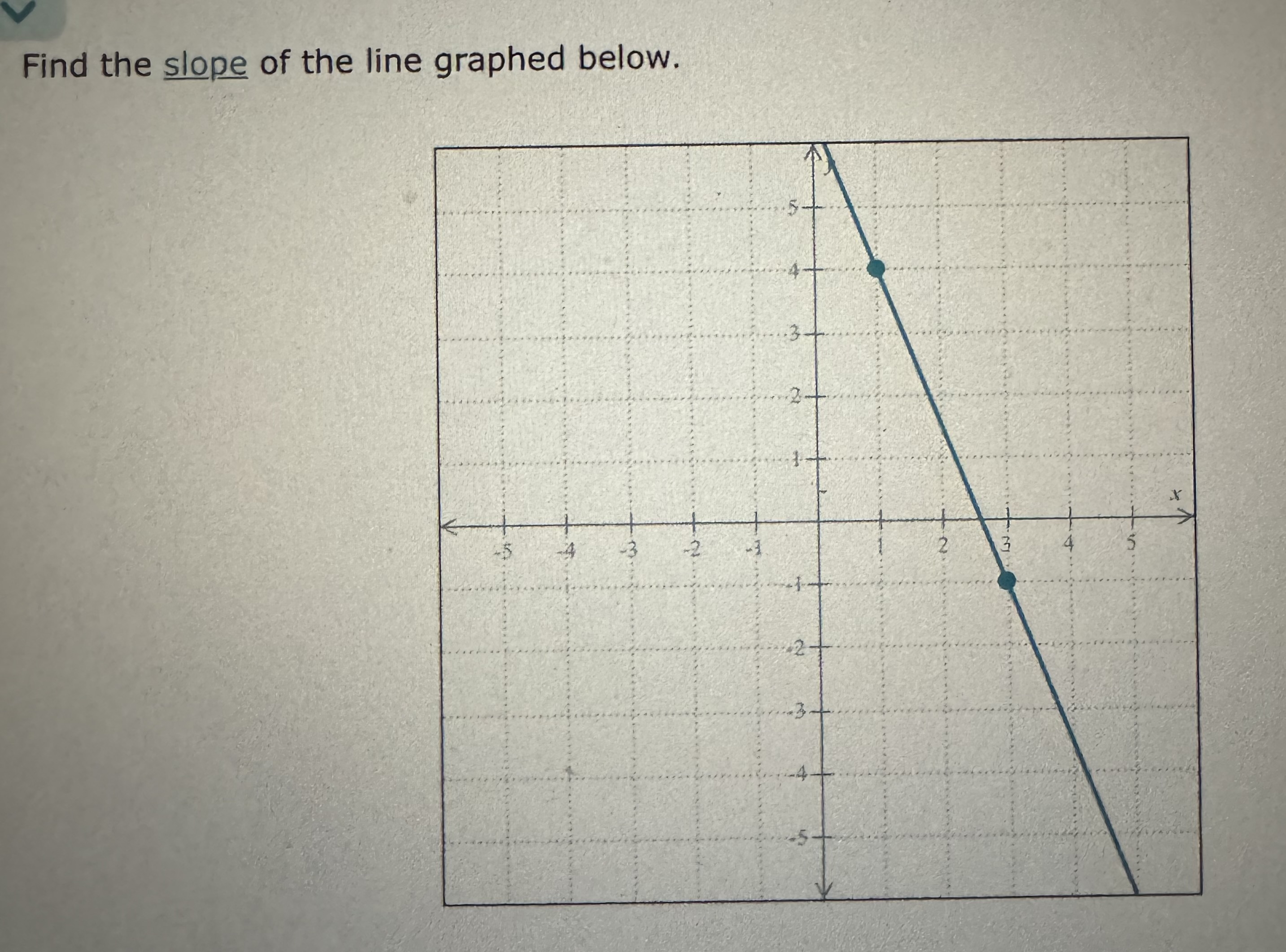 Solved Find the slope of the line graphed below. | Chegg.com