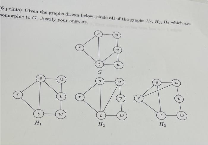 Solved 6 points) Given the graphs drawn below, circle all of | Chegg.com