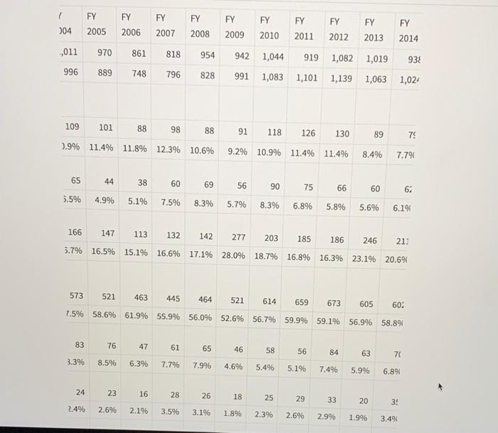 Look at the Enforcement and Litigation statistics of | Chegg.com