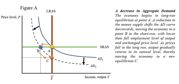 Solved: Chapter 10 Problem 2P Solution | Macroeconomics 10th Edition ...