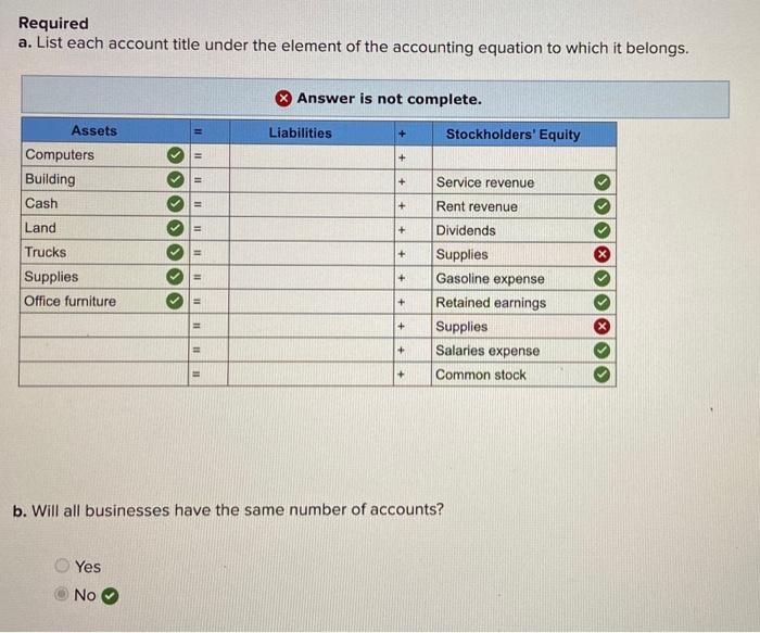 Solved Required a. List each account title under the element
