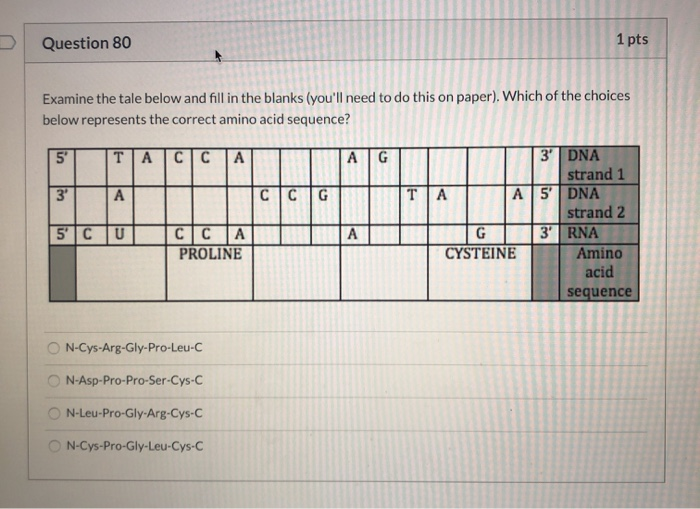 Solved Question 80 1 pts Examine the tale below and fill in | Chegg.com